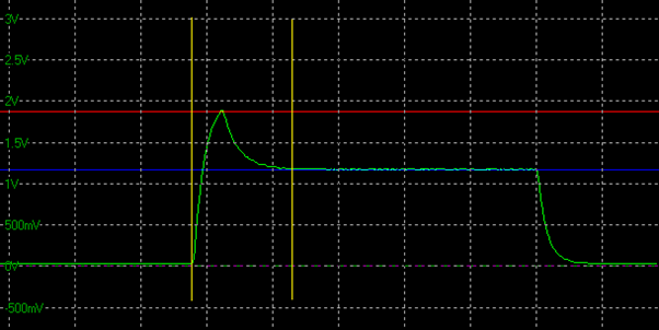 Overshoot graph shown from an oscilloscope
