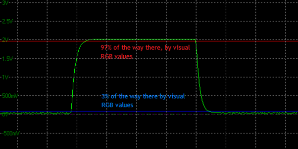 3-97% measurement on an oscilloscope
